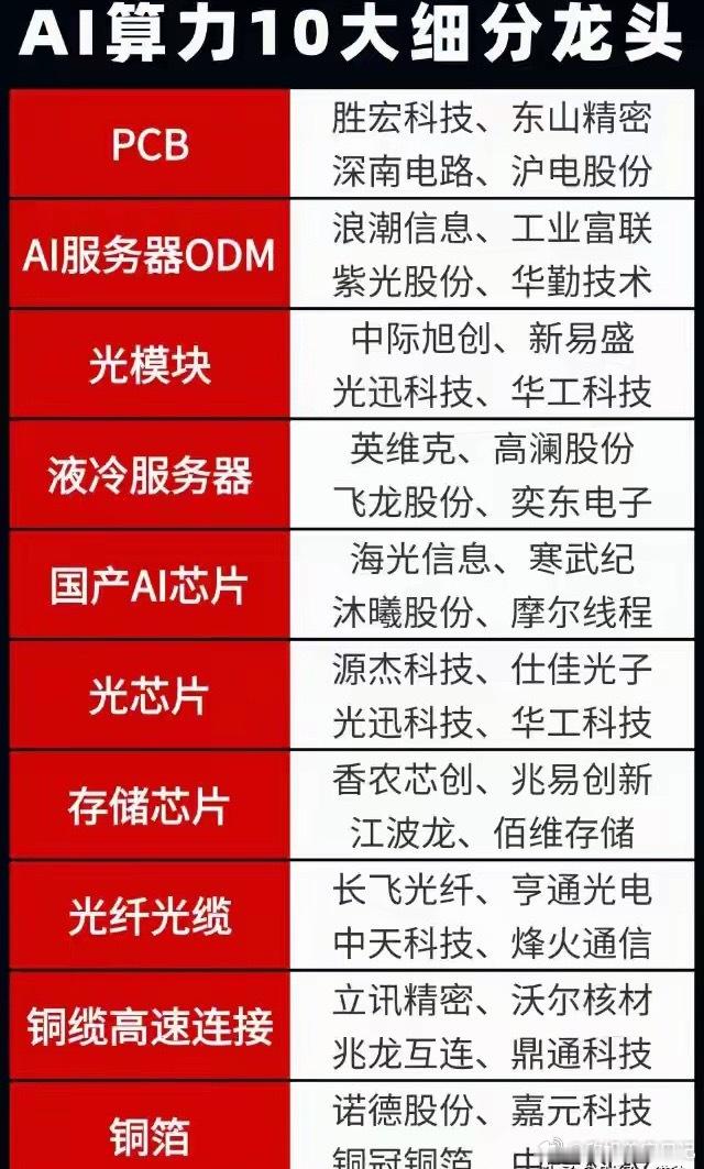 深夜突发拐点信号！AI算力深度调整结束？行情真相讲透本周A股科技迎来极端深度杀跌