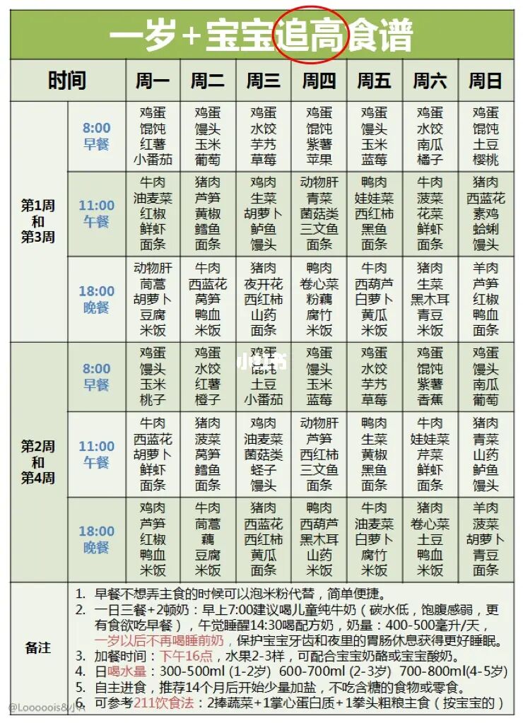 抓住宝宝身高管理黄金期｜科学高效补钙方法