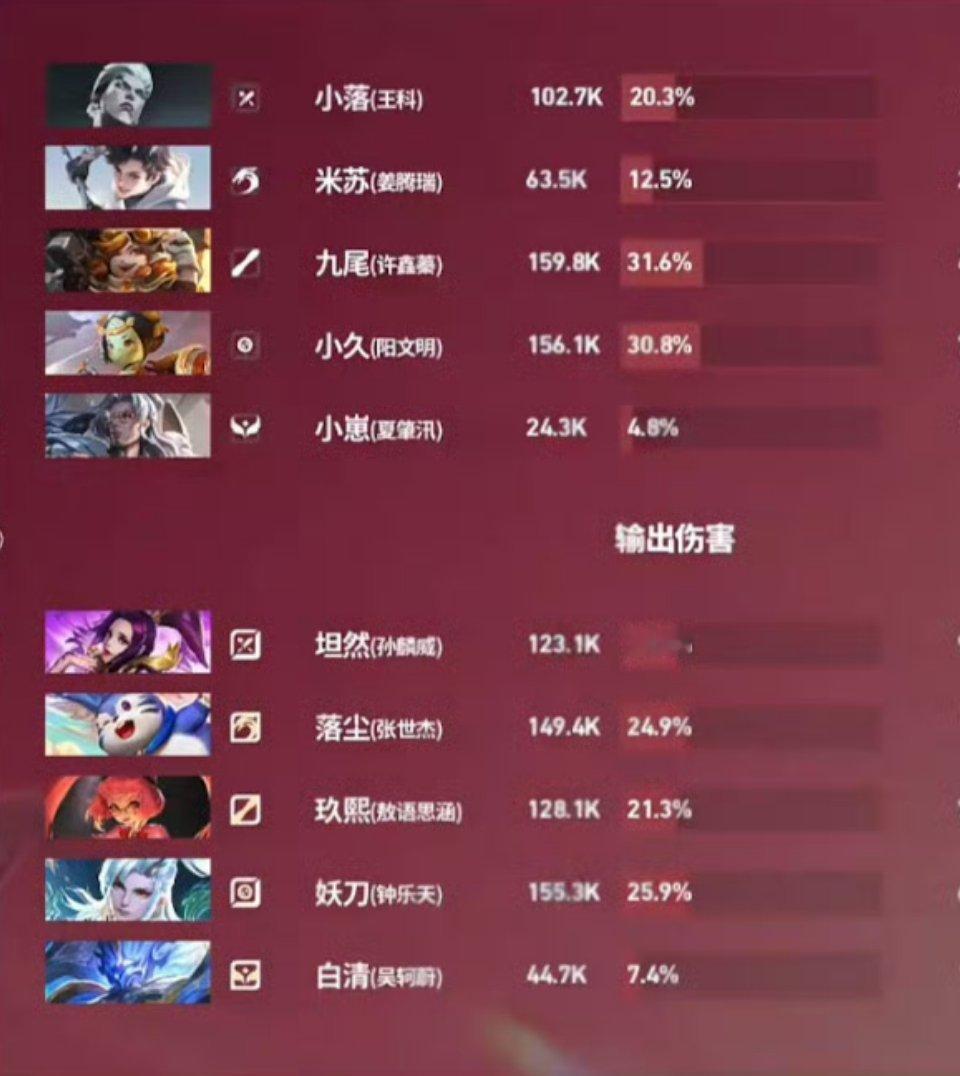 九尾沈梦溪伤害打满了，全场输出第一LGDNBW对战Hero