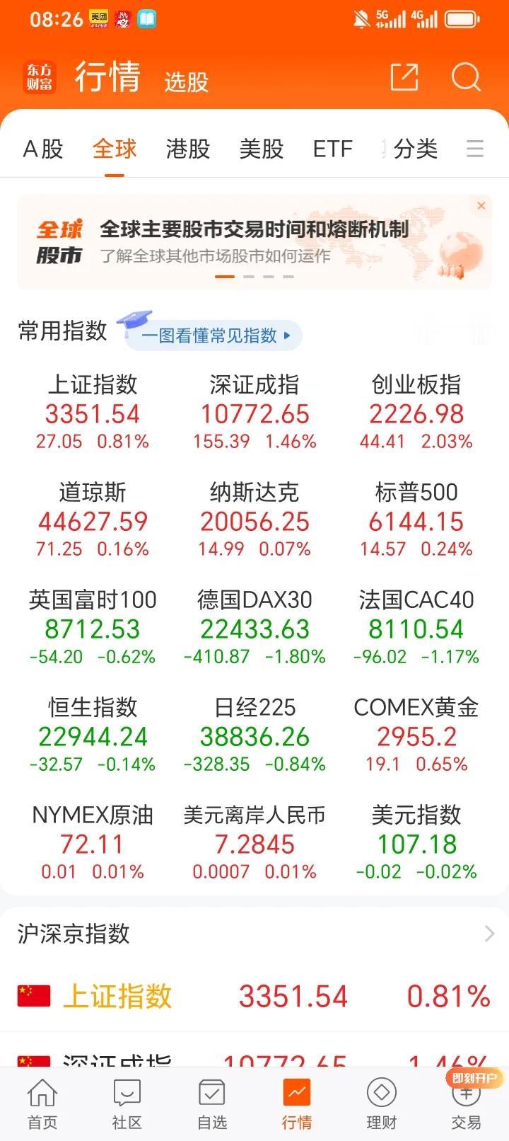 个股大跌时没人喊牛市，刚反弹一下立马就大喊牛市，简直太儿戏了，这样的墙头草实在太