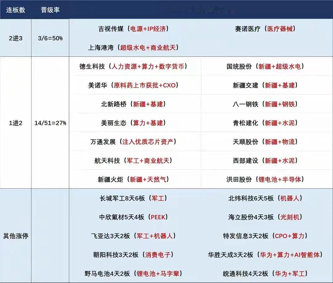 8月12日盘前预案：指数放量趋势上涨，趋势牛短线思路的核心就是做板块核心趋势个股