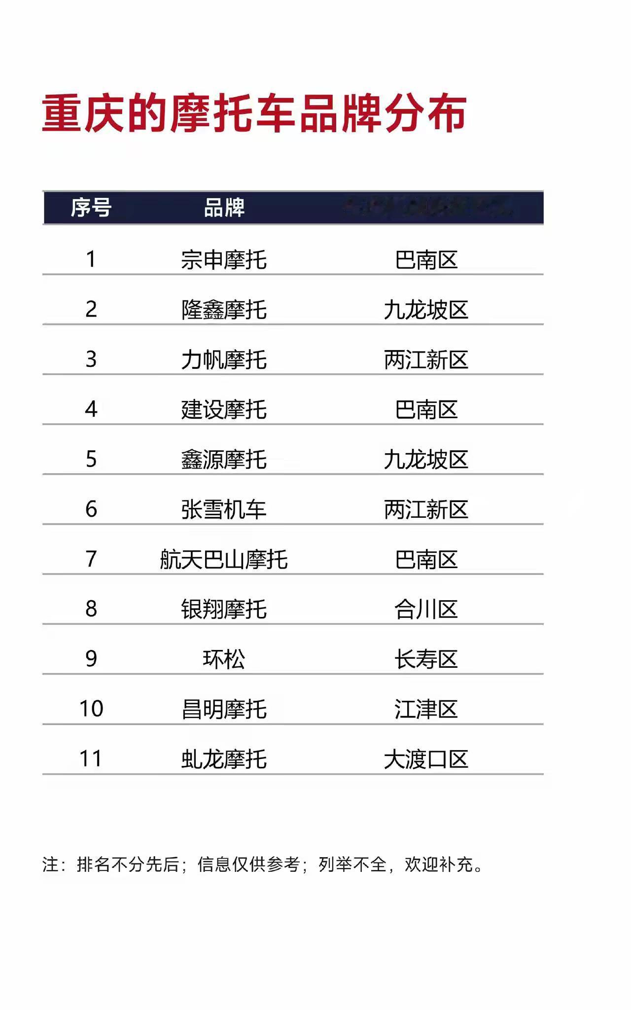 魔性重庆：中国摩托之都，不服来辩

在重庆，自行车的最大用处，就是被挂在健身房墙