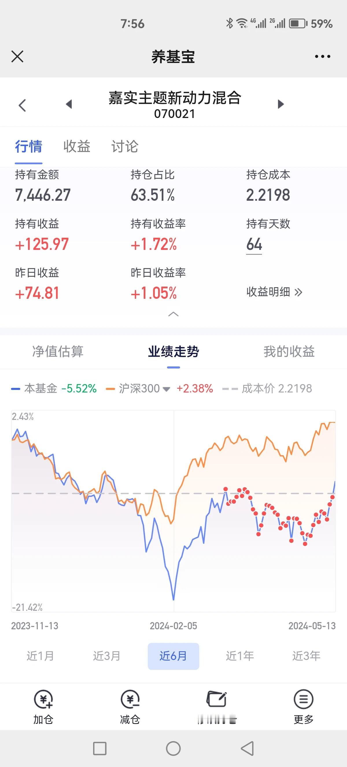 无脑定投的坚持[捂脸]