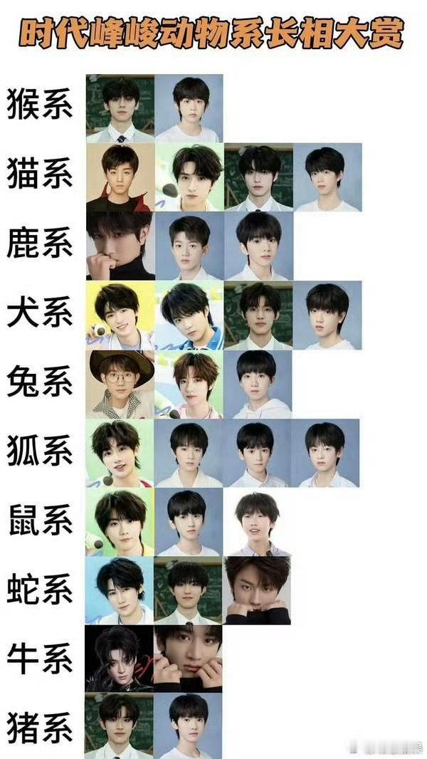 时代峰峻动物系长相大赏时代峰峻动物系长相时代峰峻动物系长相大赏，咋样，[抓狂][