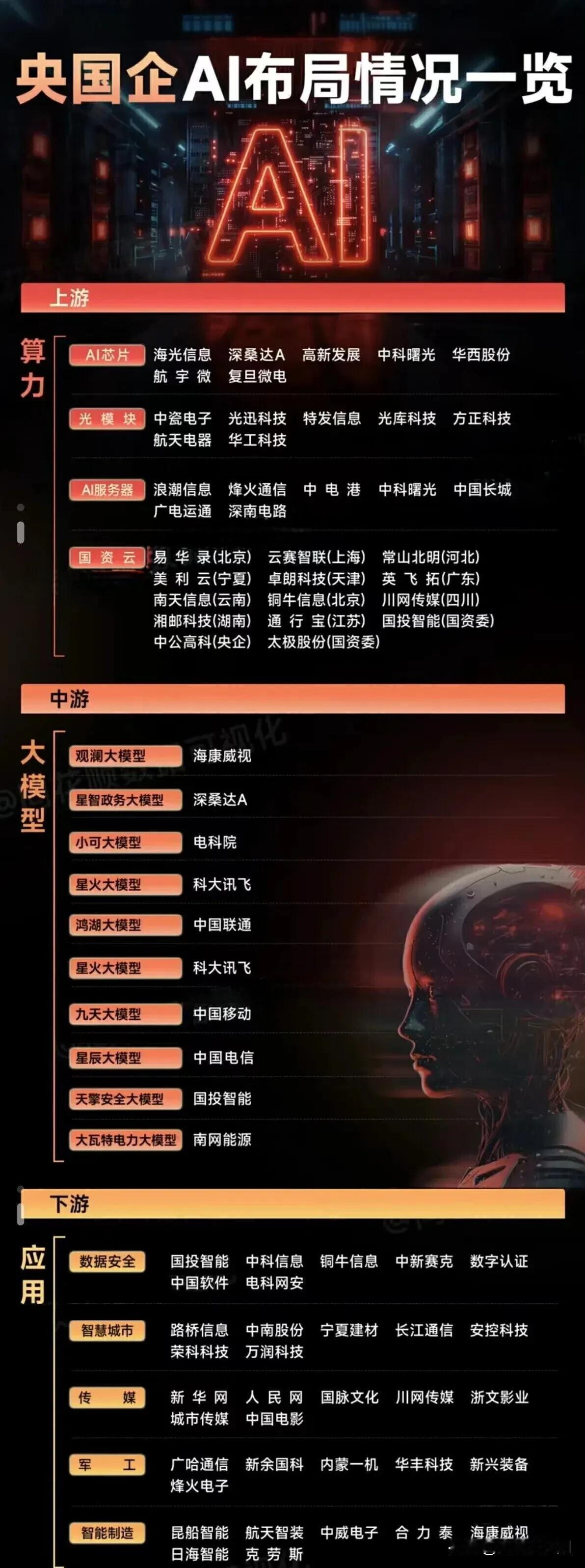 文生视频Sora的一阵阵春风，把AI吹向了全世界每一个角落。AI在全世界都逐渐沸