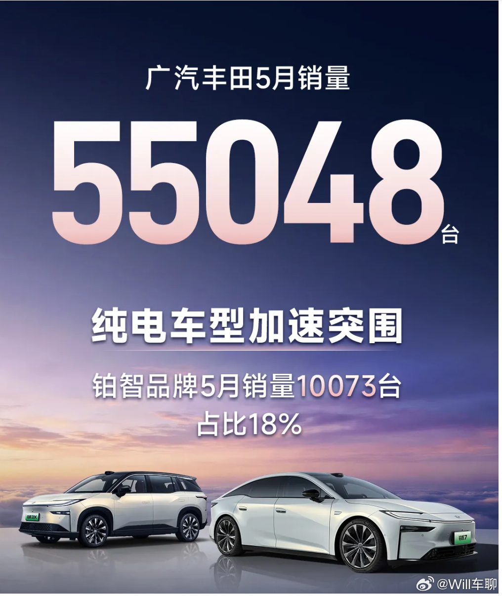 丰田铂智品牌5月销量10073台 现在合资新能源，基本就是靠丰田铂智撑场面了。广