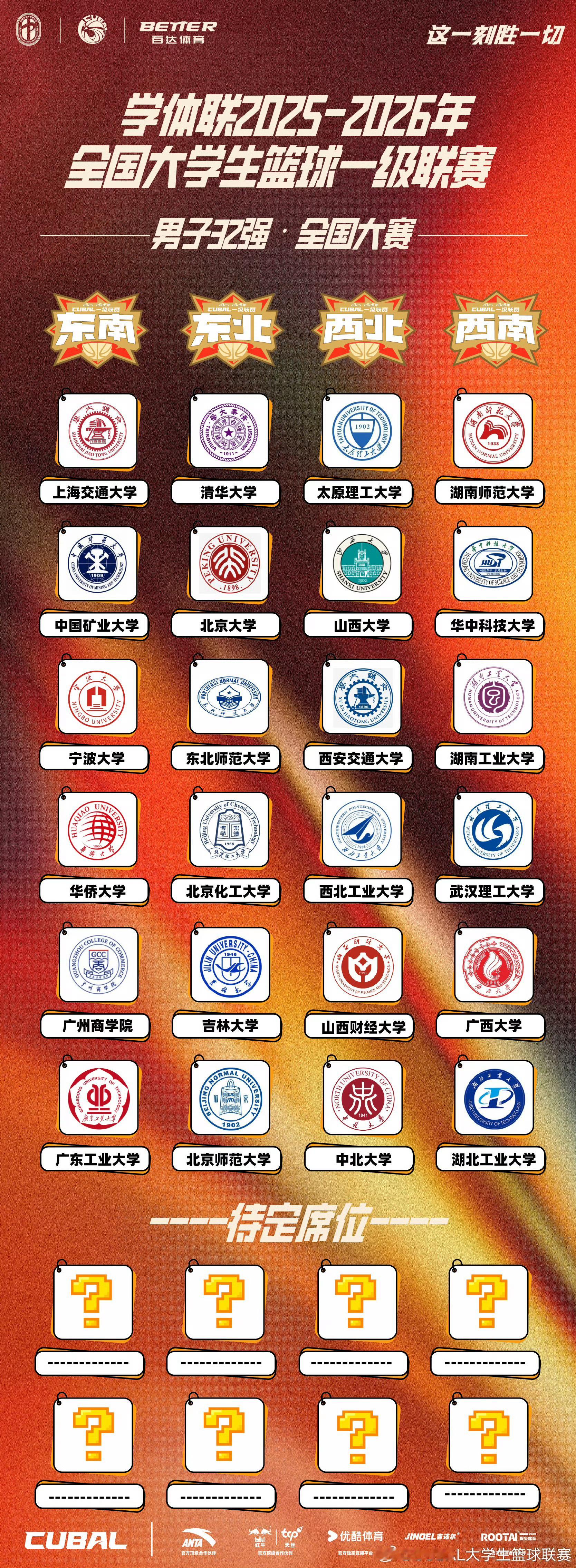 CUBAL全国8强，你最看好谁？全国32强就位卷起来吧cubal