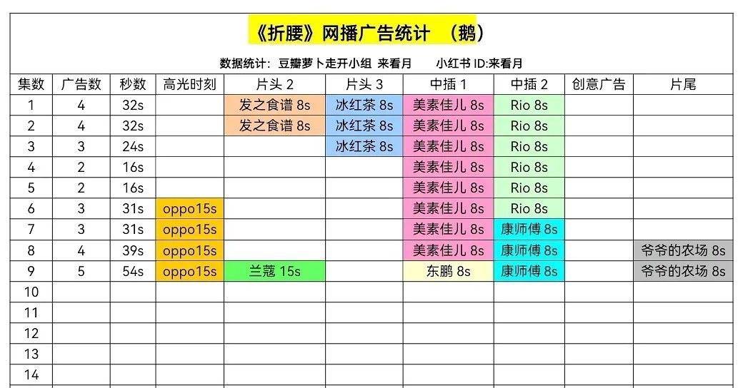 我们小折腰就这样水灵灵的来到了五广😇 ​​​