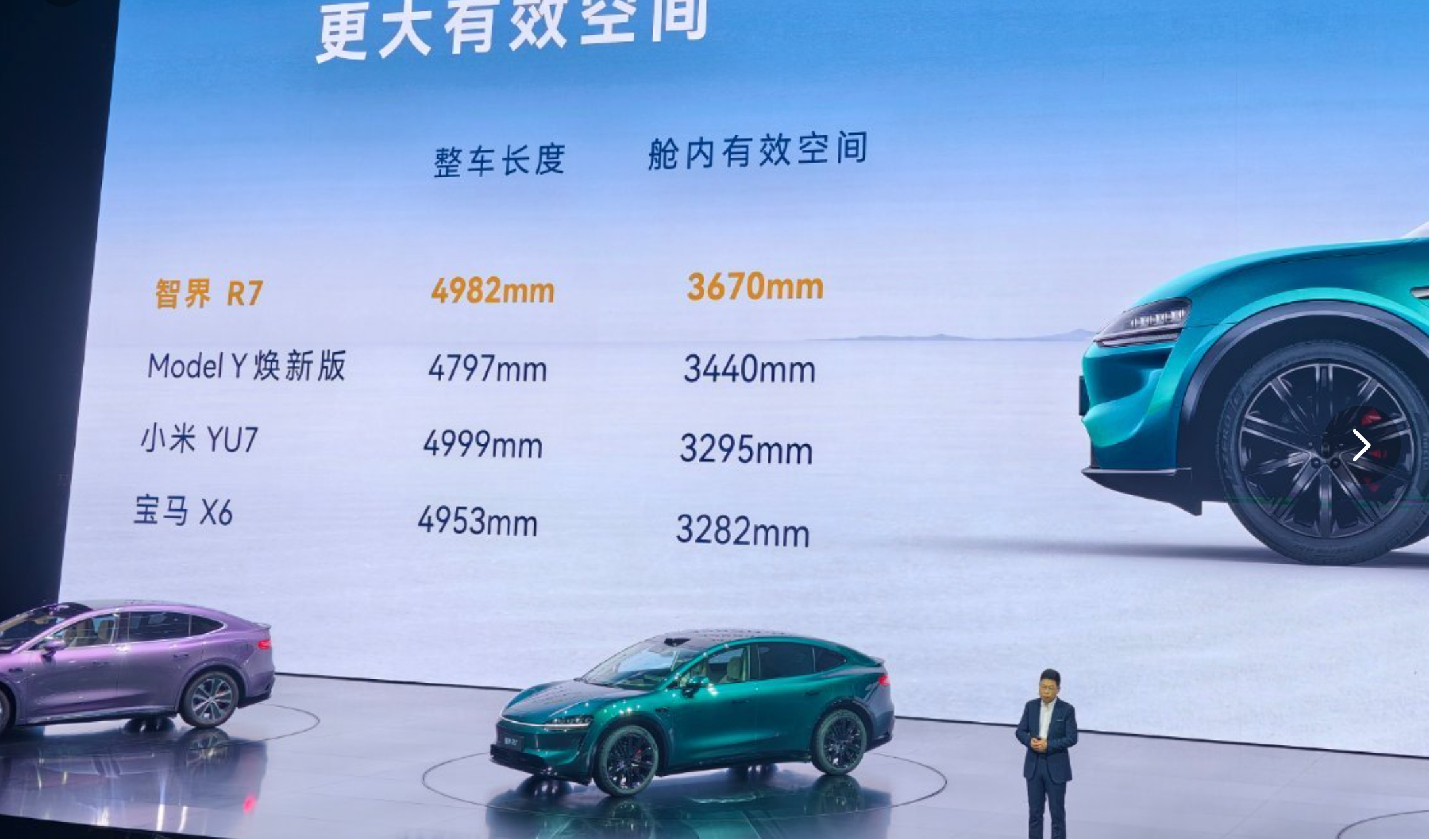 这可就是刺刀见红的PK了，发布会上直接把智界R7 和小米YU7、ModelY以及