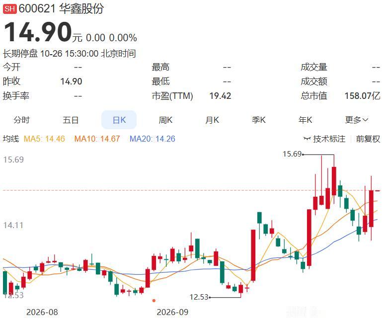 2026.10.26晚间上市公司重大事项公告（一）：
 
一、重大事项公告：
1