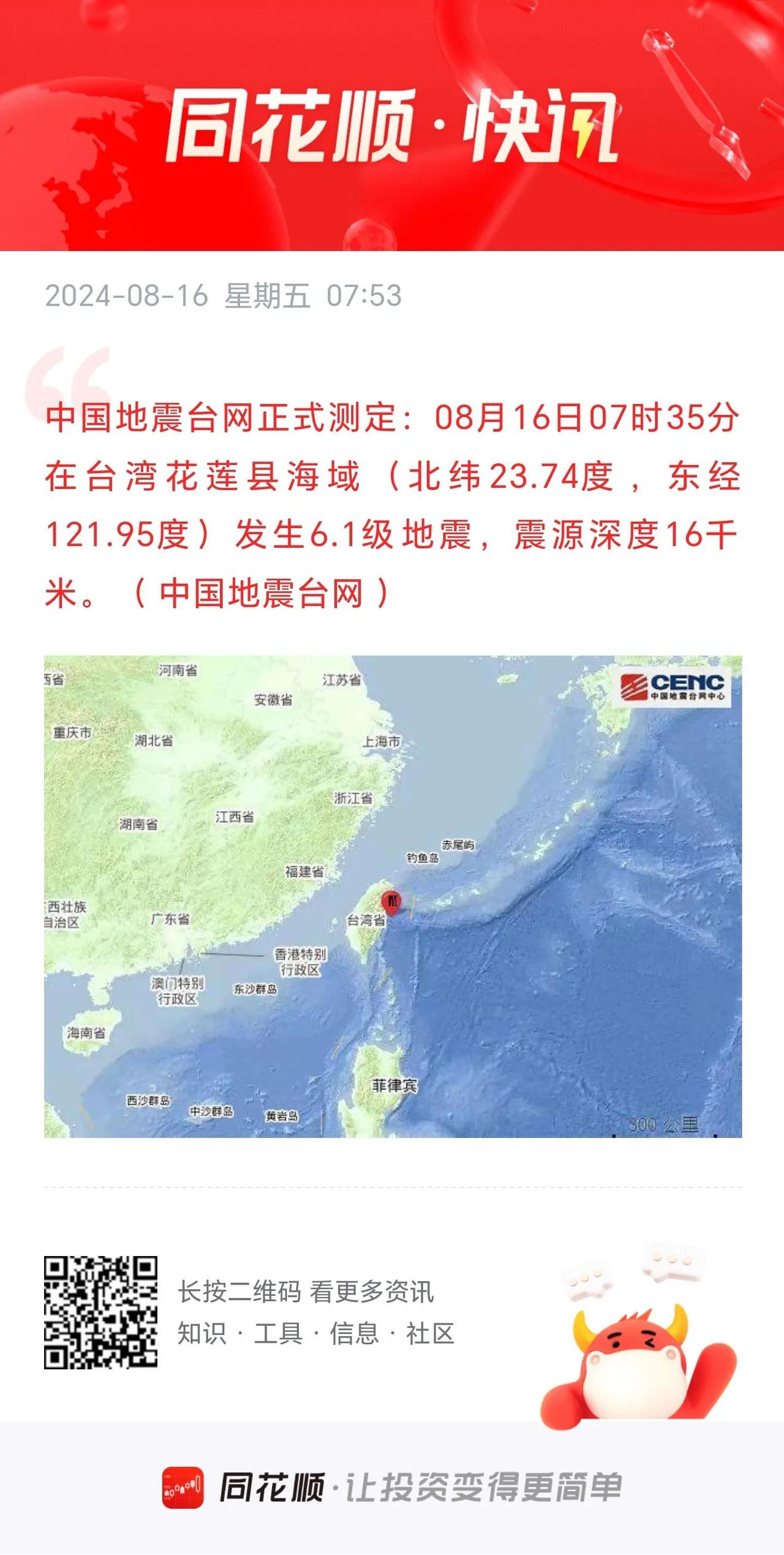 中国地震台网正式测定，刚刚7.35分，在台湾花莲县海域，发生了6.1级地震。