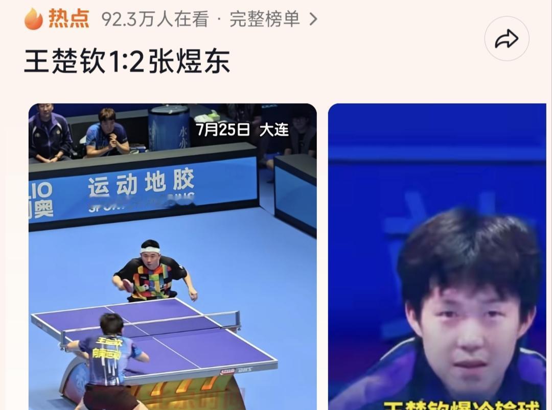 乒超诞生了最大的冷门，世界排名第一的王楚钦，1:2败给了退役四年的老将张煜东，张