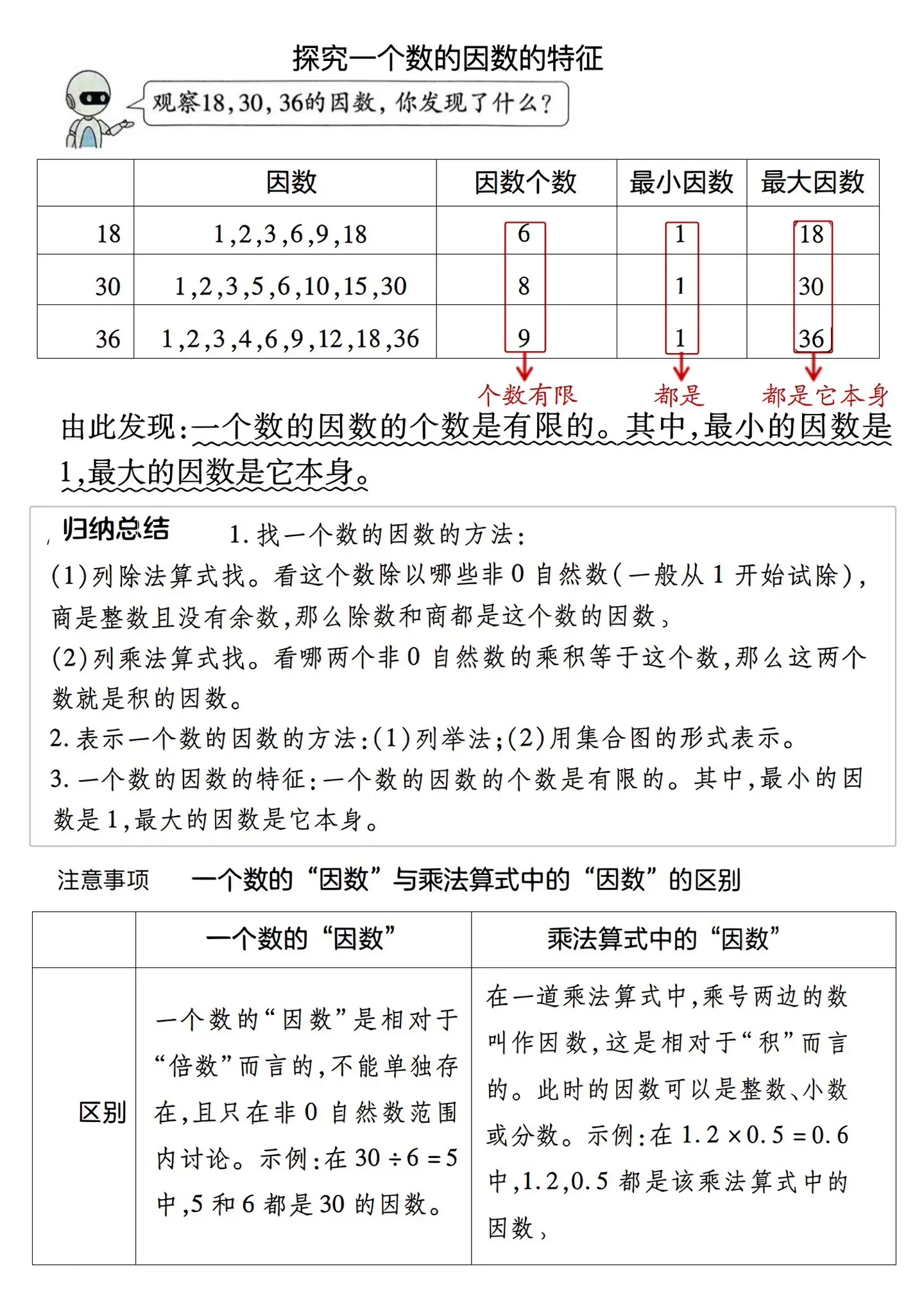 五下 寒假预习 数学第一周晨读1。探究一个数的倍数的特征