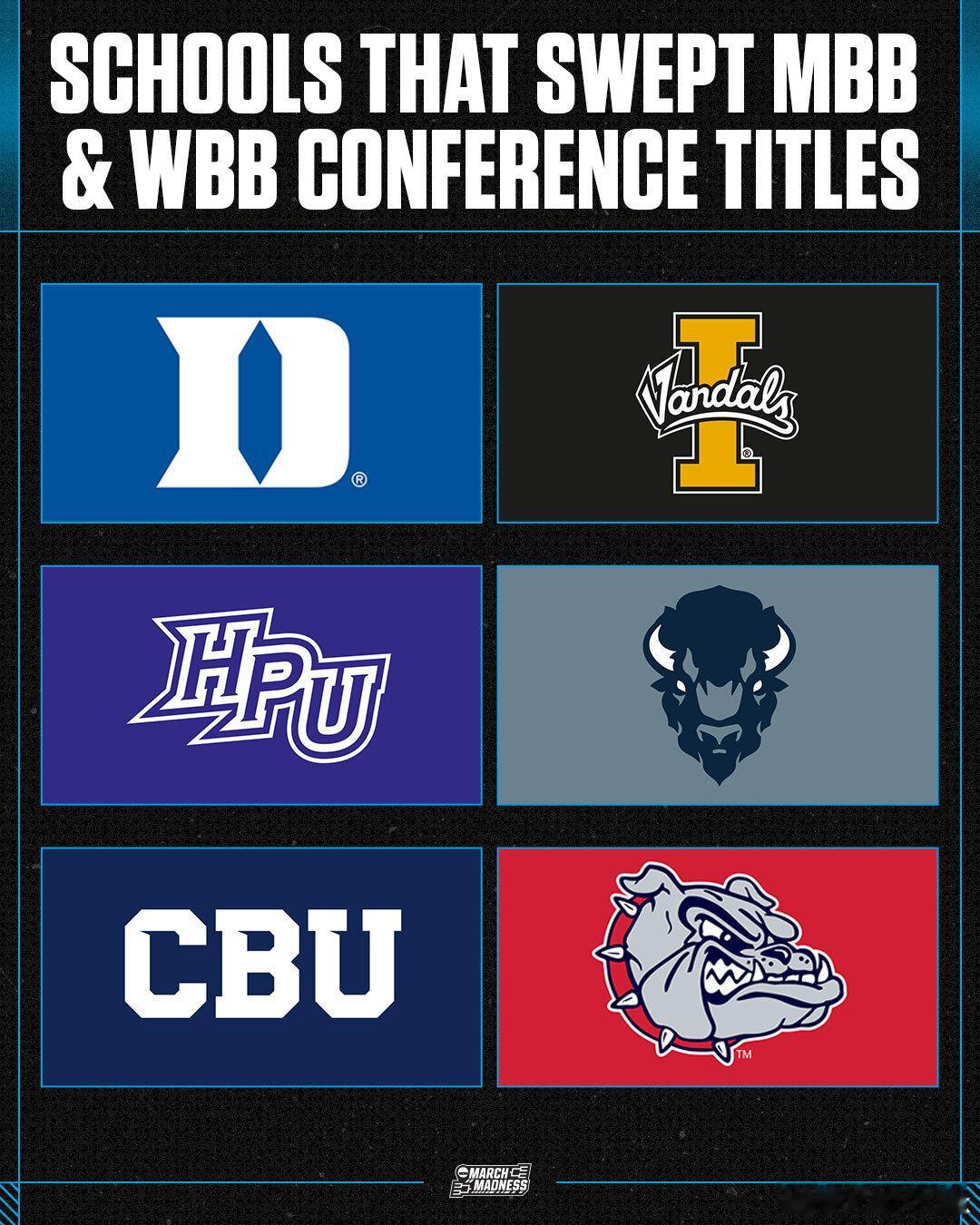 NCAA男篮NCAA女篮 2025-2026赛季有30支球队男篮和女篮都参加疯三