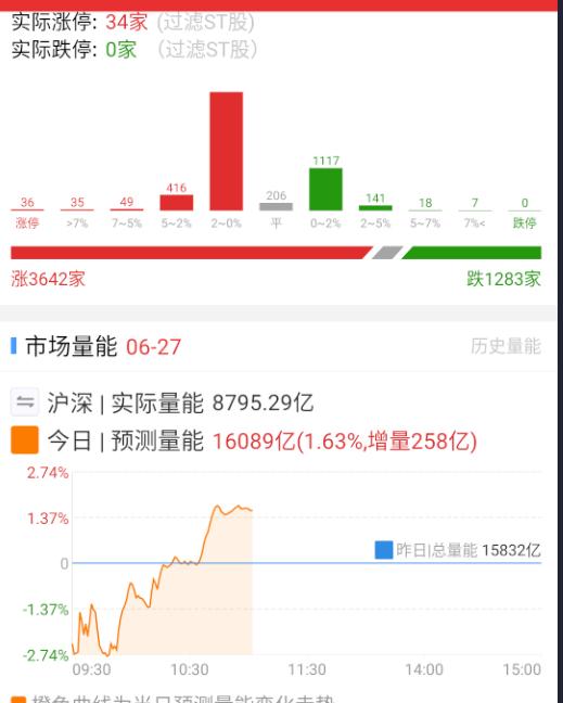 上午基本就是以前的电风扇plus版本。。。 ​​​