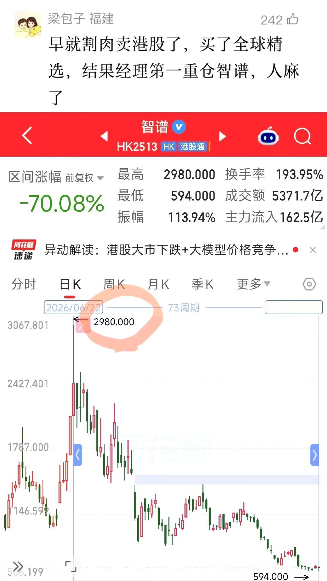 买基金真的要慎重，基金经理水平不一定比你专业！基金经理看重的是管理费和幕后交易的