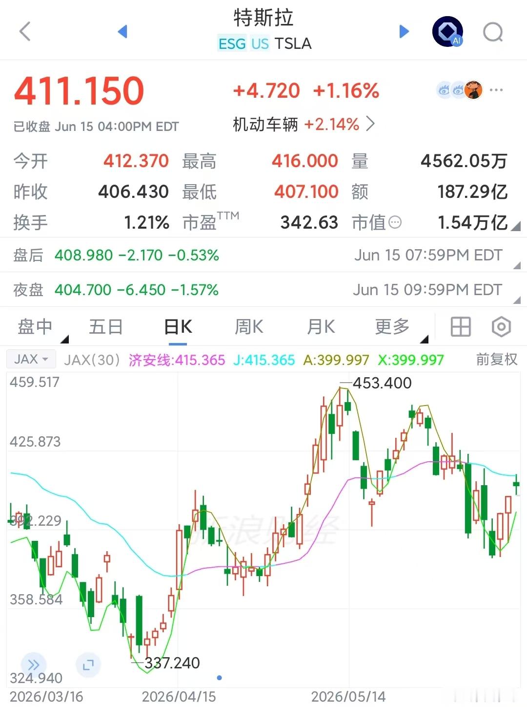 SpaceX大涨19%现在股票出了新品种。一个特斯拉，又来一个SpaceX，都是