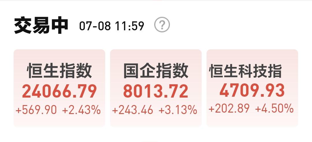 基金：恒生科技板块和AI应用板块是不是已经反转
香港市场今天来了一个难得的大涨，