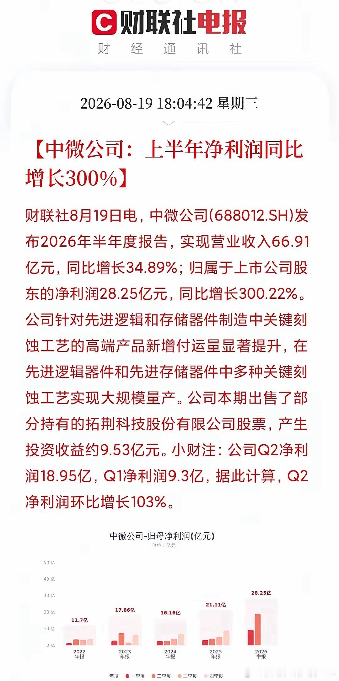两家AI产业链公司业绩大幅爆发。半导体设备龙头中微公司，上半年净利润约28亿元，