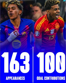 亚马尔帽子戏法首个帽子戏法贡献48球52次助攻，亚马尔俱乐部与国家队进球数加助攻