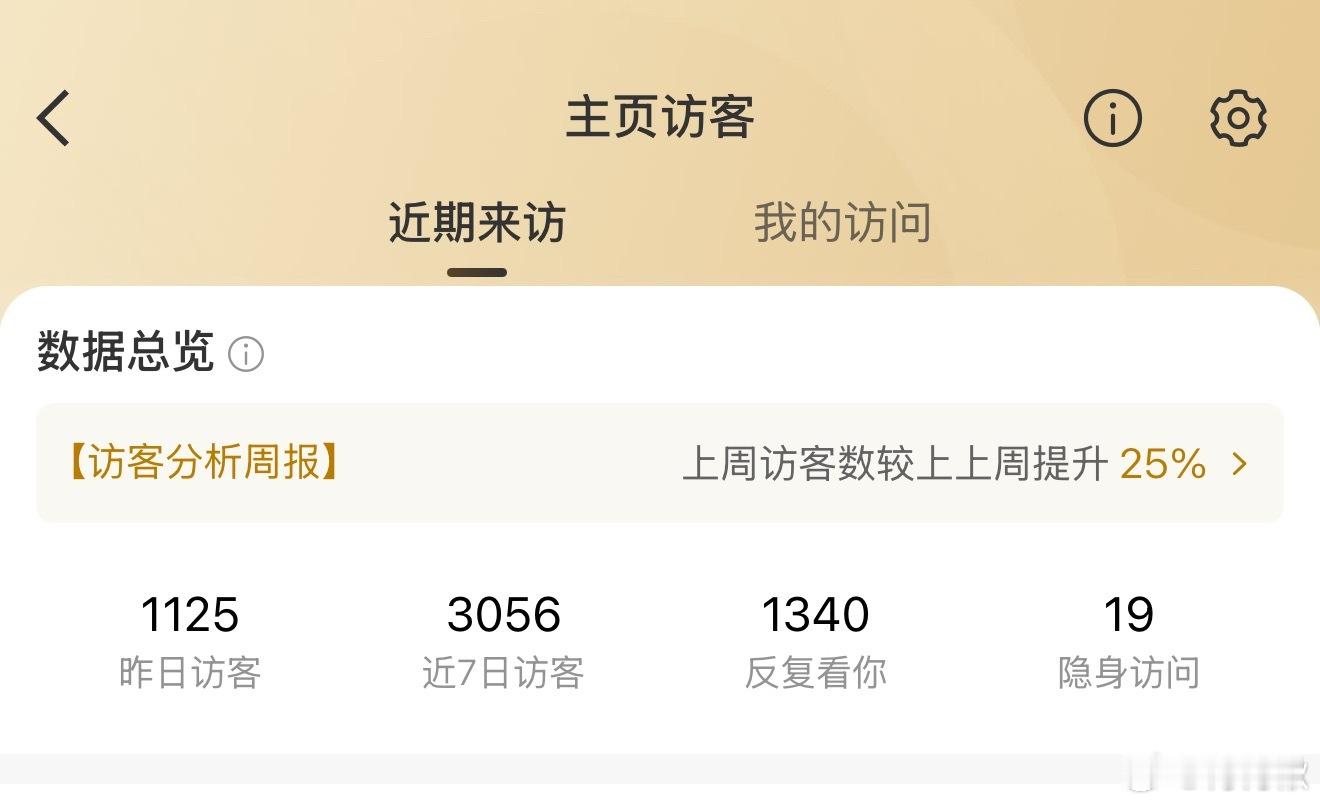 不是……这啥……访问我还隐身……见外了昂[doge]不隐身还都没注意[允悲] ​
