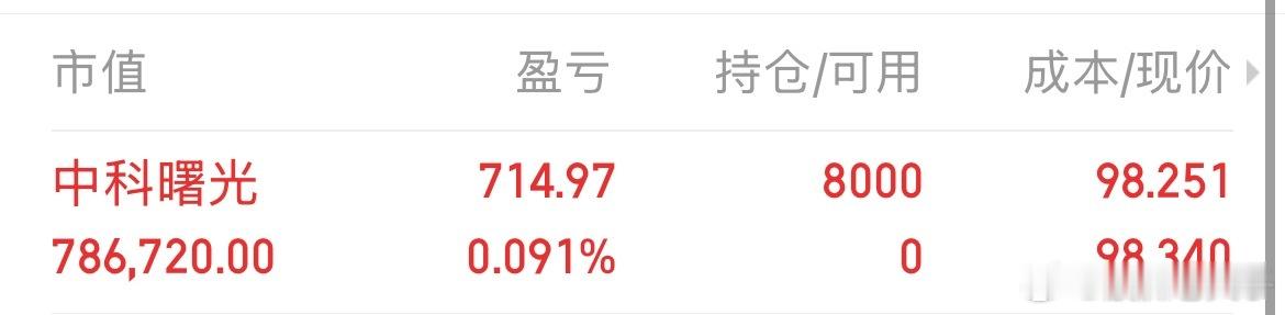 铁粉大佬们，我刚刚上车了中科sg，收到点赞评论178 