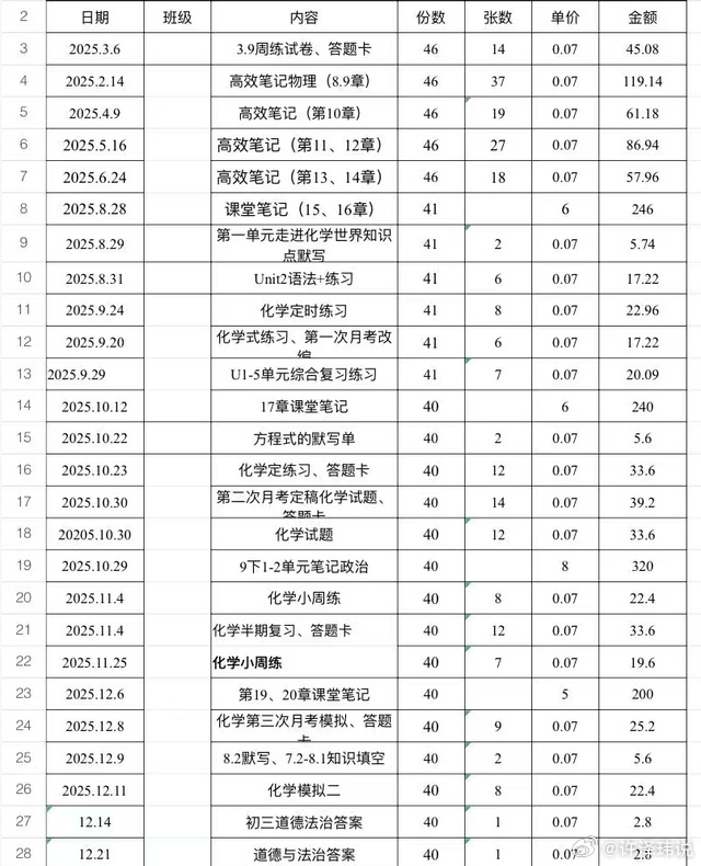 家长举报家委会3年收10多万元班费班主任回应：“不晓得收了多少，我从来不过问”