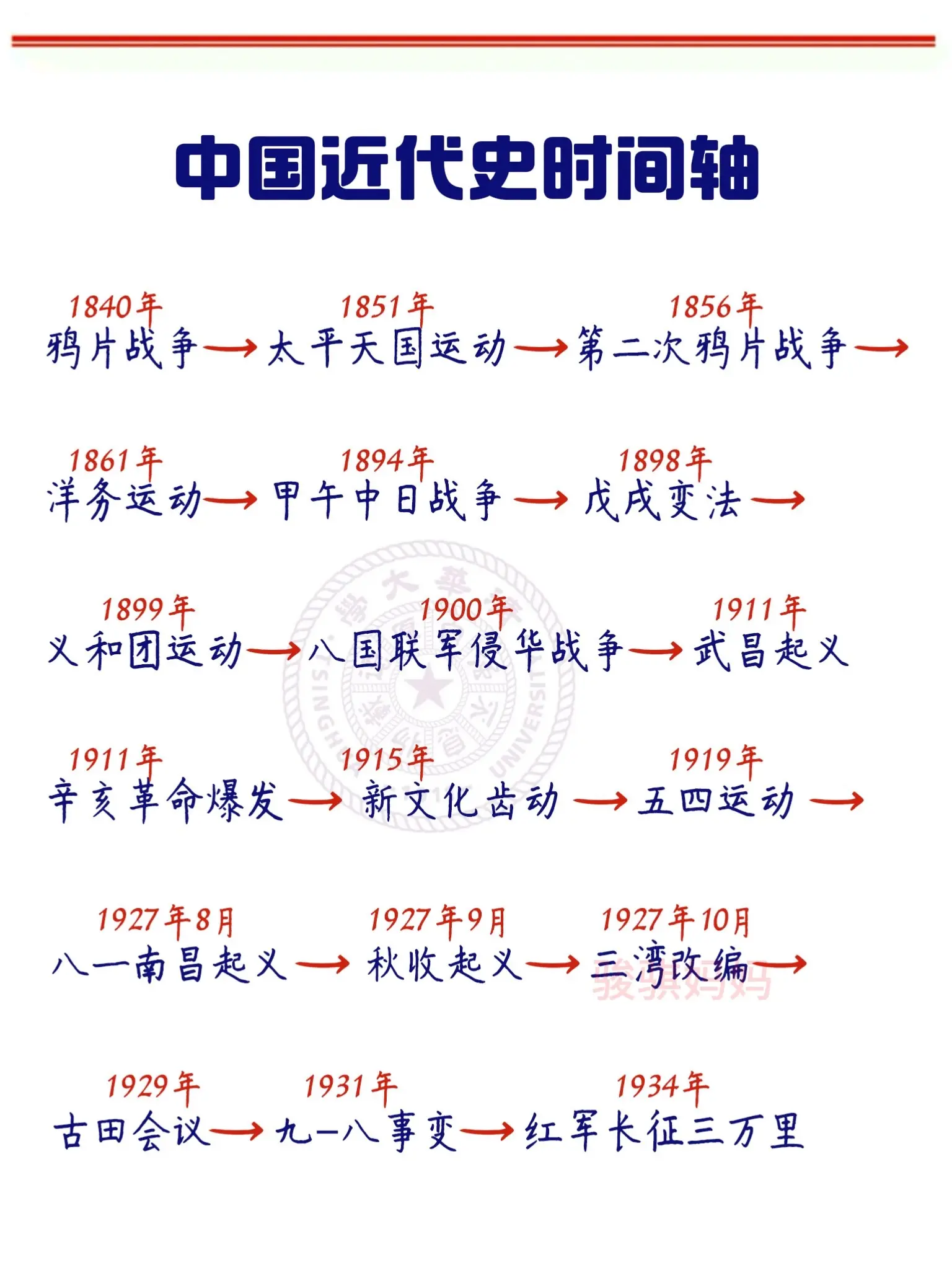 这才是孩子该看的中国近代史🔥。📚 内容权威又严谨，大开本图文并茂...
