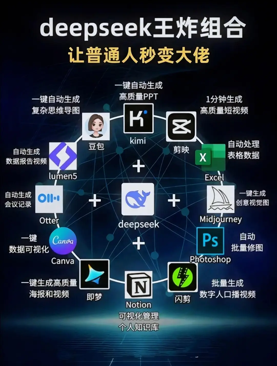 🔥国内第一本DeepSeek保姆级教程首发上市！ ✅普通人抢夺红利的...