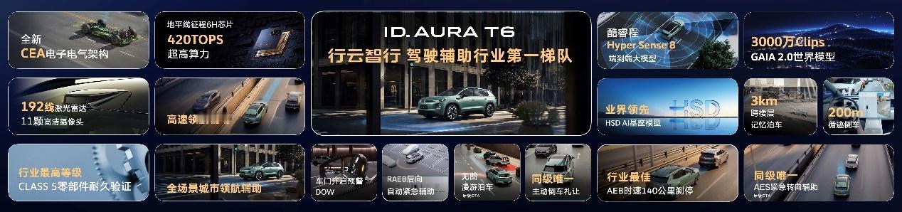 ID.AURA T6开启预售，13.59万-16.99万元，盲订已破2万单。首搭