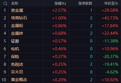 【5月26日午评：午后市场将处于典型的“强趋势”但“高波动”状态 只要能稳住5日