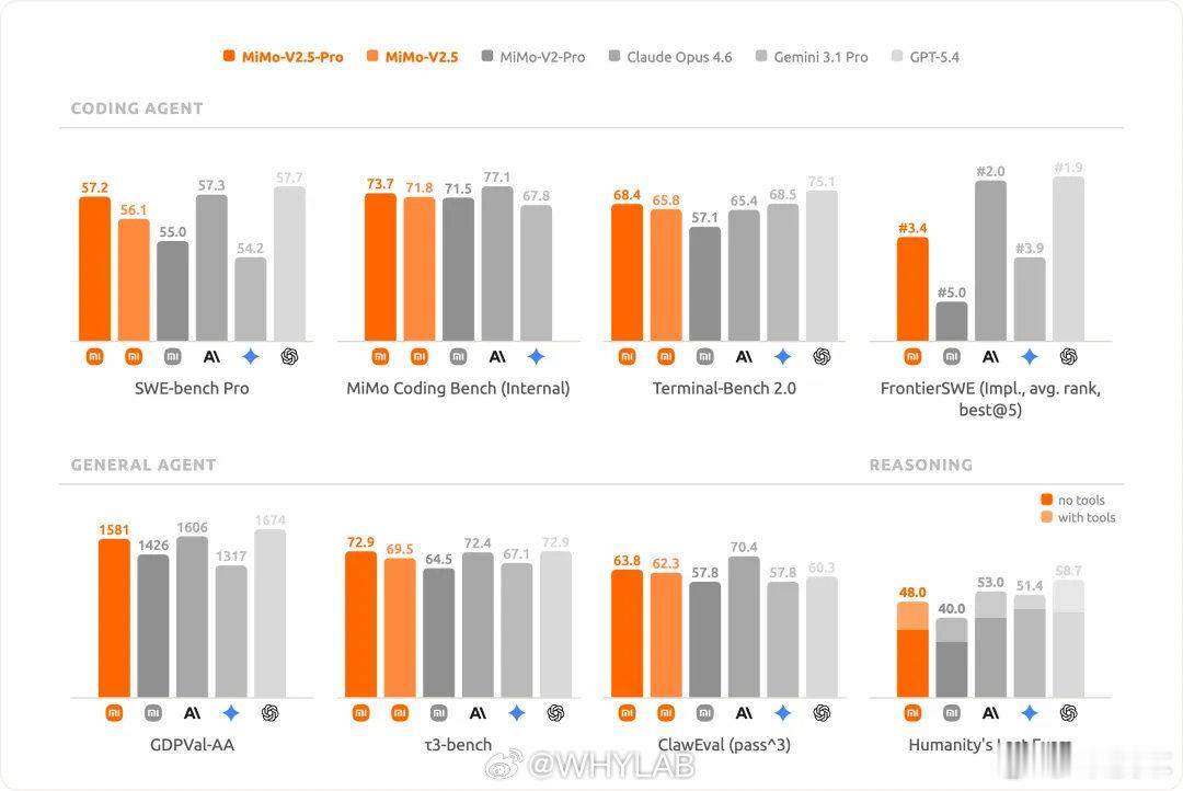 小米 AI 大模型进展很快，Xiaomi MiMo-V2.5 系列模型开启公测，
