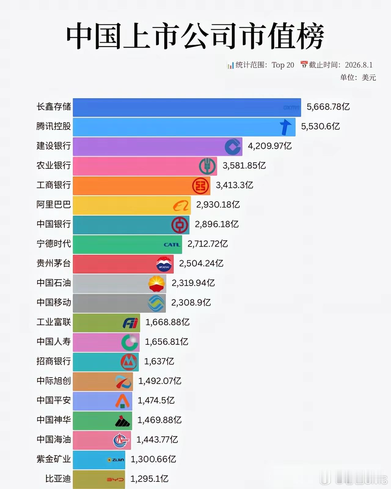 老巴沉稳口吻｜普通话短视频口播稿（460字，9:16竖屏）大家看这张中国上市公司
