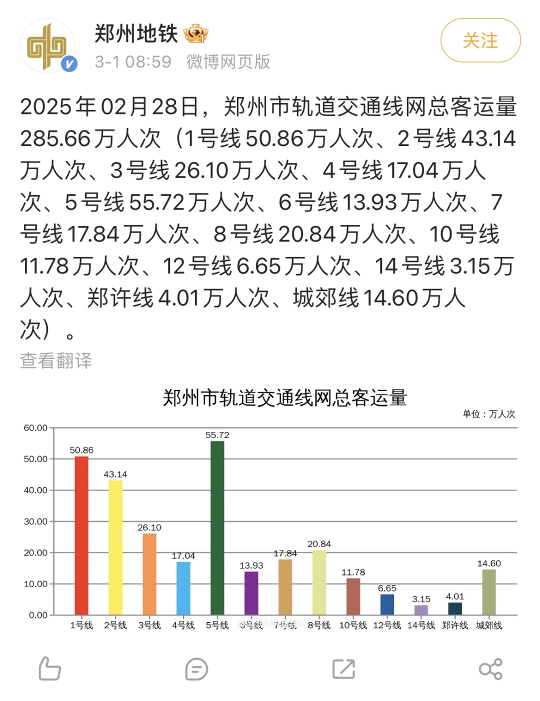 张艺兴助力郑州地铁勇夺历史🥉纪录👏🏻