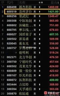 今天指数依然挺强的，主板-0.1%，创业板+1.43%，再创近11年来新高！现在