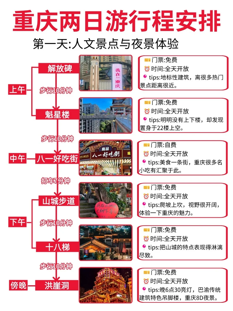 重庆特种兵两日游这样玩不绕路不踩雷🥰