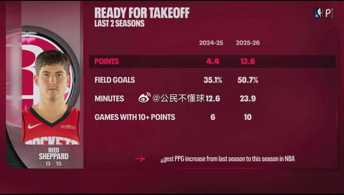 如果说动静态是球员的显性属性的话，那球员成长率这个属性完全就是隐藏属性了....