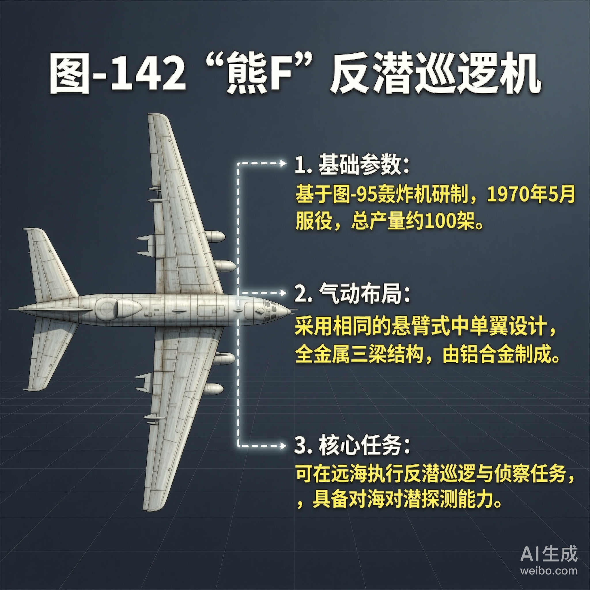军事ai新视野 俄罗斯图-142“熊F”反潜巡逻机图-142“熊F”（Bear 