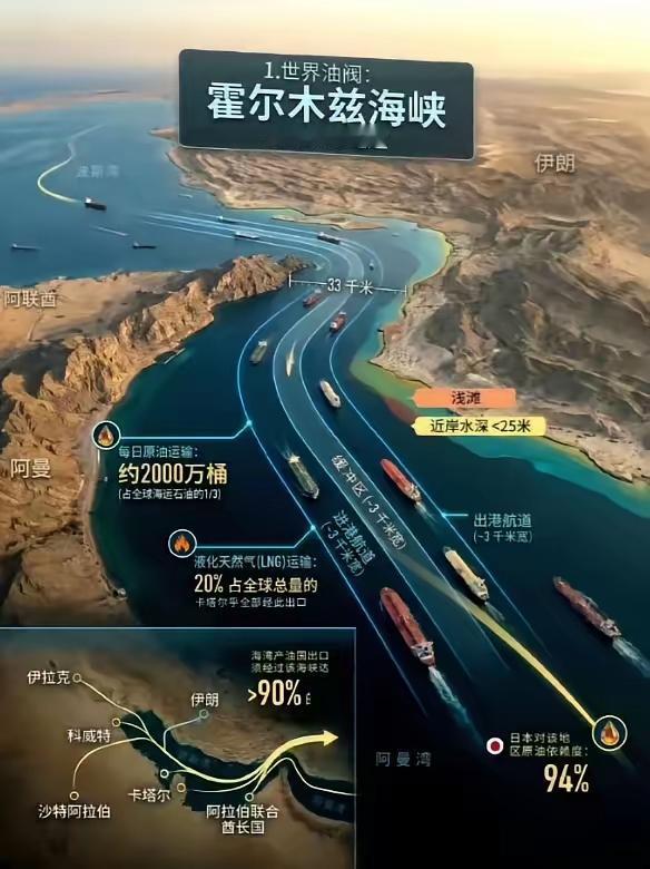 这么一看，霍尔木兹海峡太重要了！