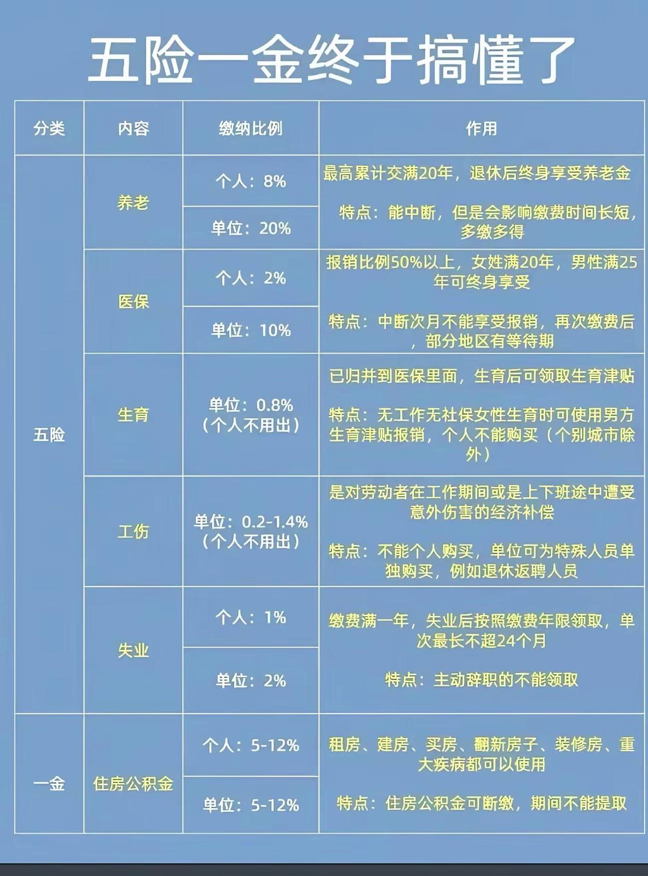 中山火炬开发区工厂。👀姐妹们你们进厂买社保吗创作者中心