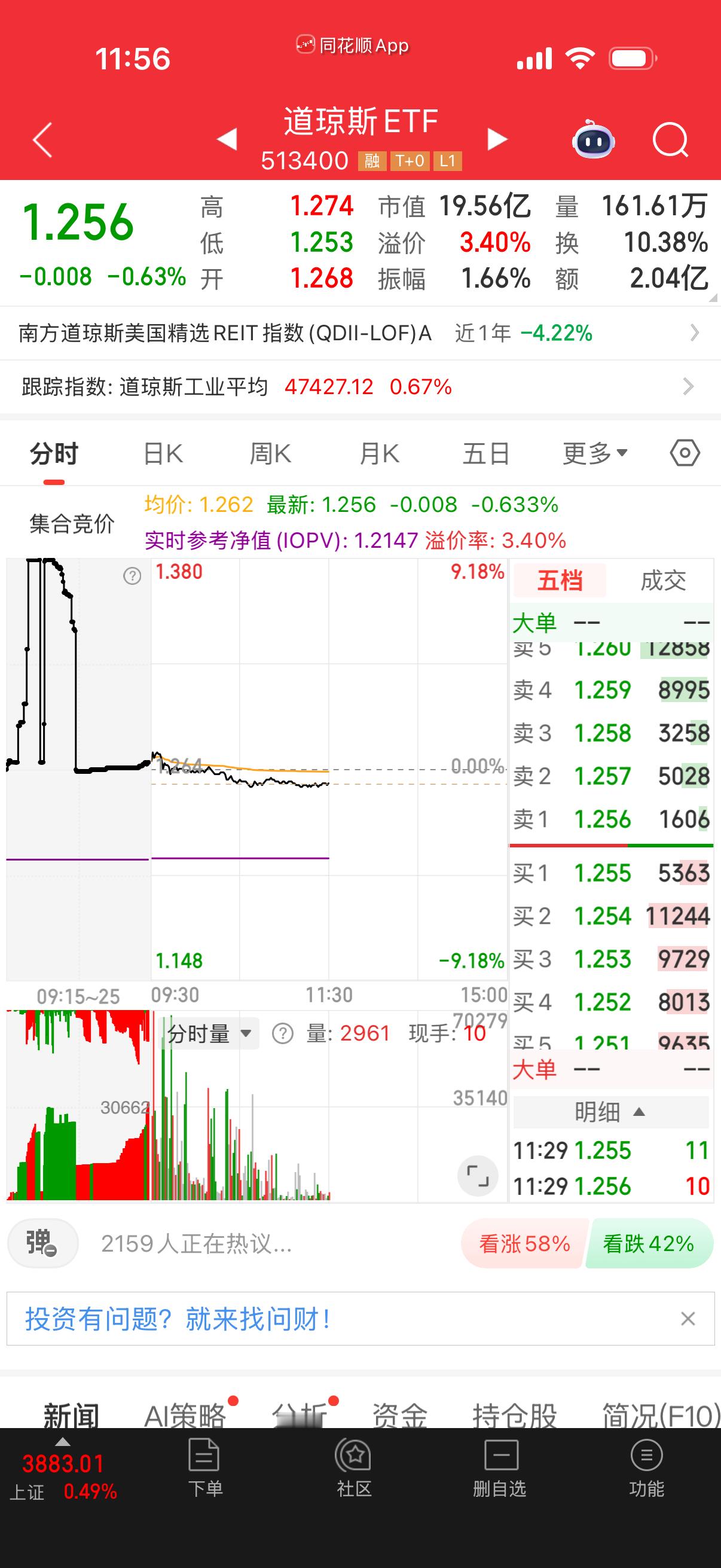道琼斯溢价率不高没人炒昵？还是今天流行杀溢价率？ 