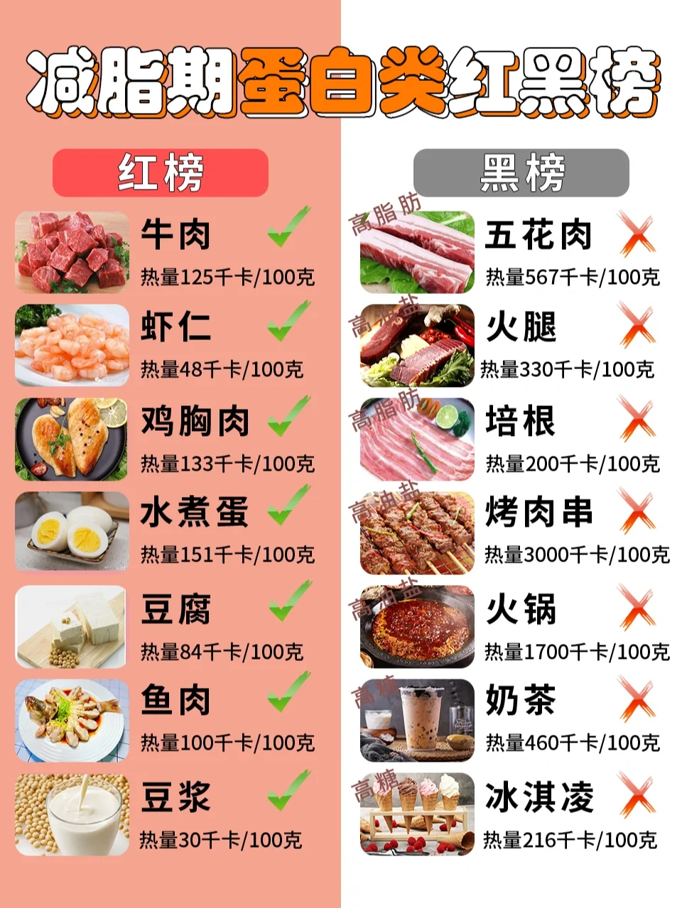 减脂食物红黑榜‼️想减脂首先得吃对