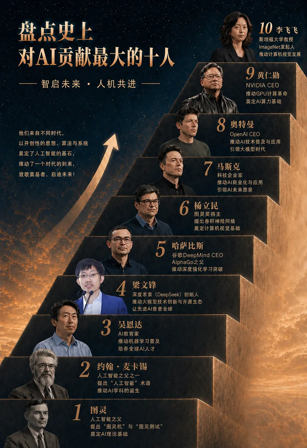 盘点史上最AI影响最大的十人。不完整版，欢迎补充和讨论！