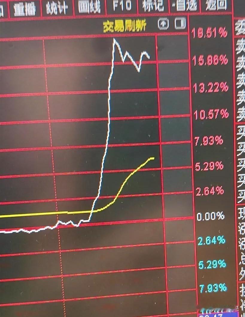 量化交易是不是属于不正当竞争❓如果是，国家为什么不严励打击❓
