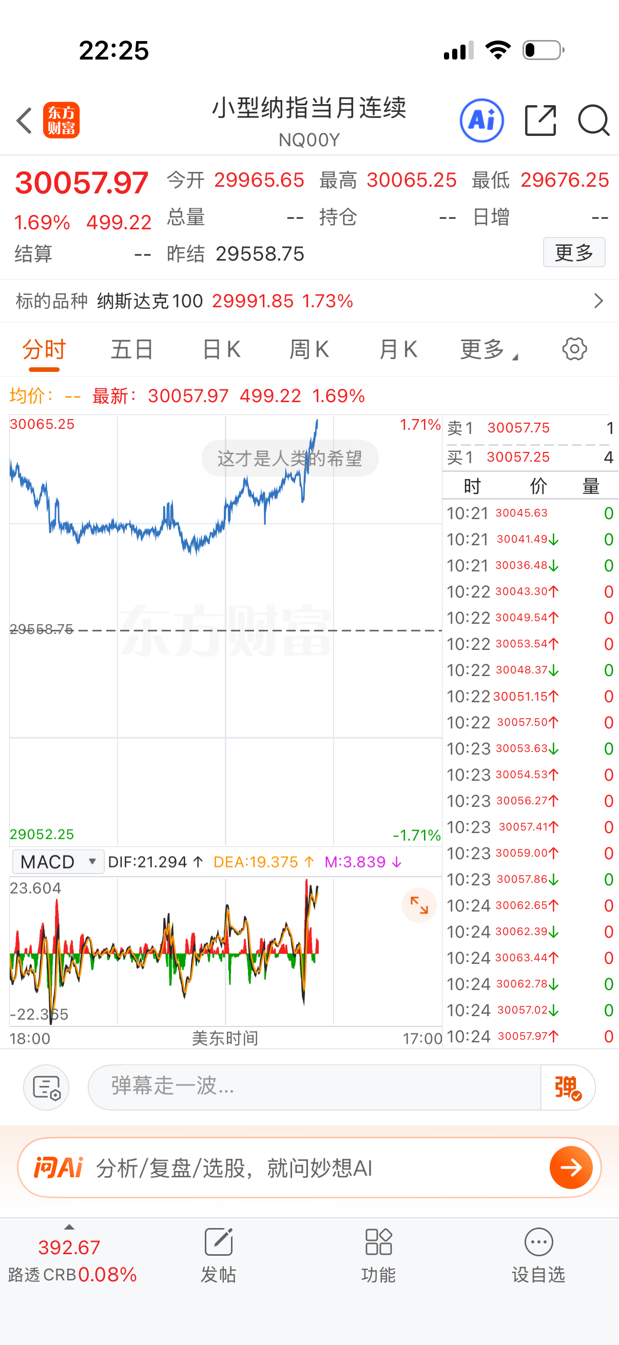 小纳指3万点了，大家可以安息了！ 