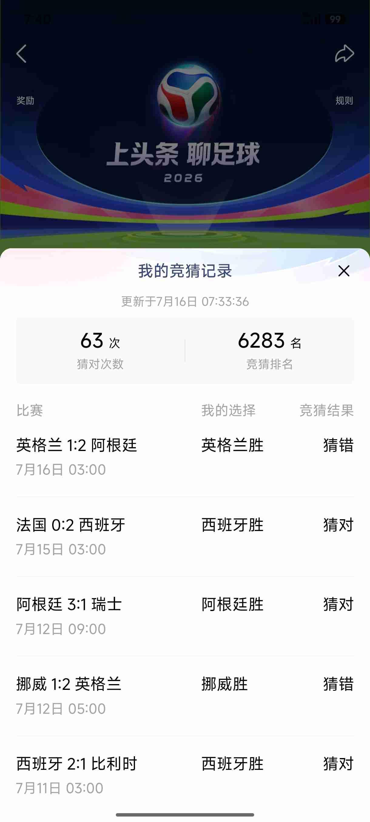 我的今日状态：😁轻松愉快
我这里的天气：☁️阴天
阿根廷队2：1战胜英格兰队晋