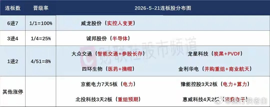 5月22日盘前预案：破位杀跌后指数能否稳住止跌是关键；高位炸板潮来袭短线接力情绪