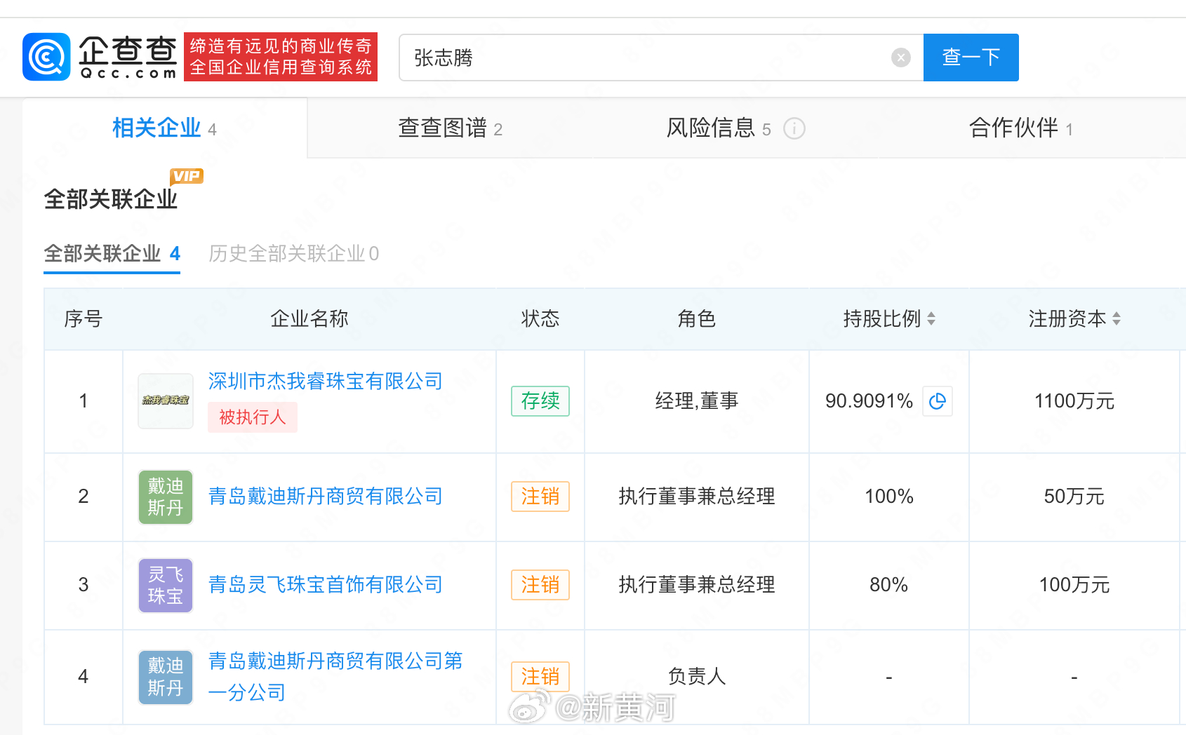 【#杰我睿老板商业版图#】#杰我睿老板名下4家公司3家注销#近日，有关深圳市水贝