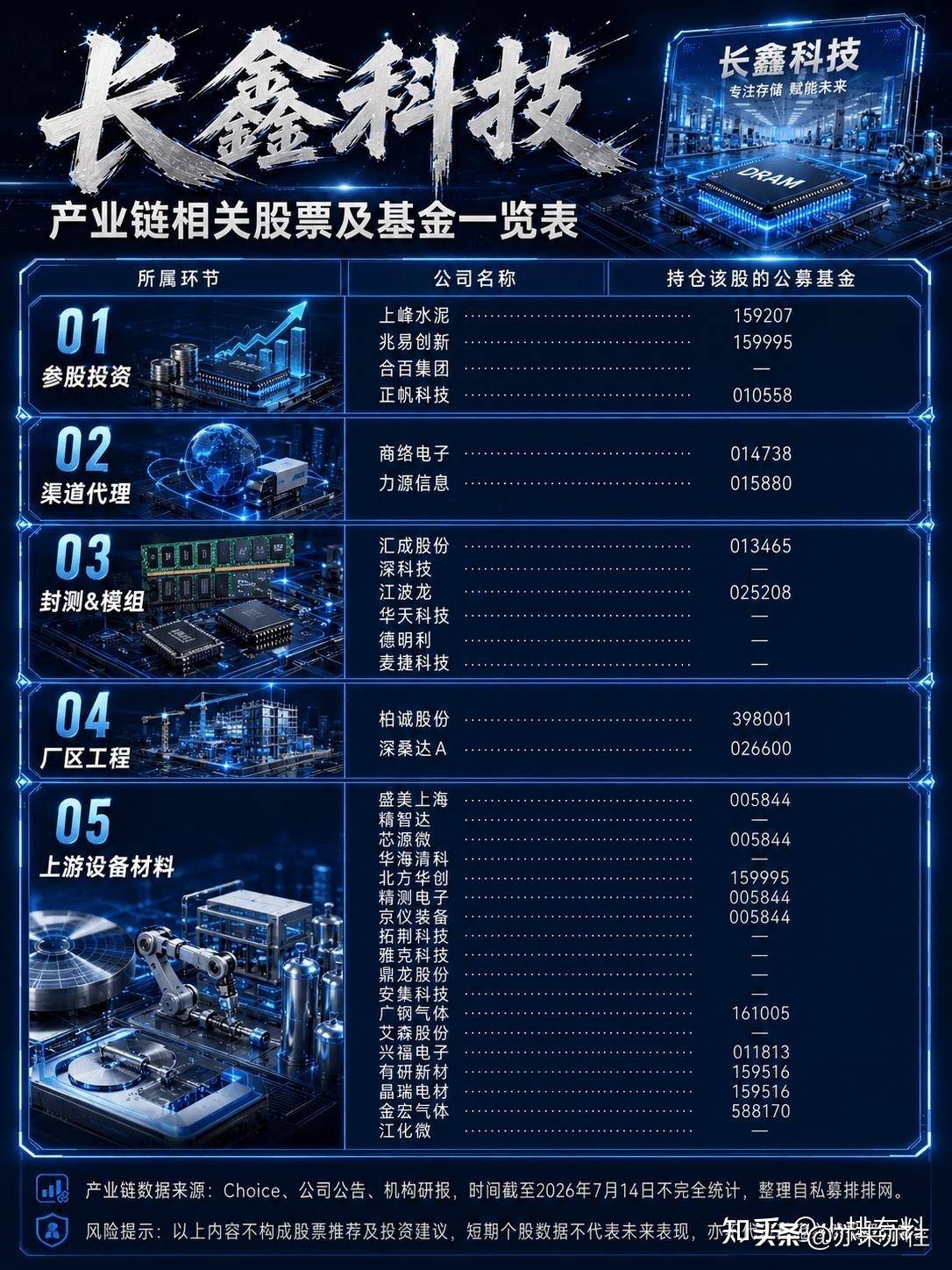 十年前100万的投资选择，如今已见分晓：若押注特斯拉，如今市值超1.63万亿美元