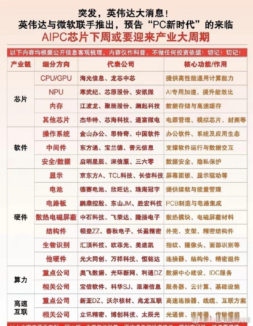 英伟达+微软联手炸场，AIPC的“PC新时代”真的来了？这两天，一条消息炸了整个
